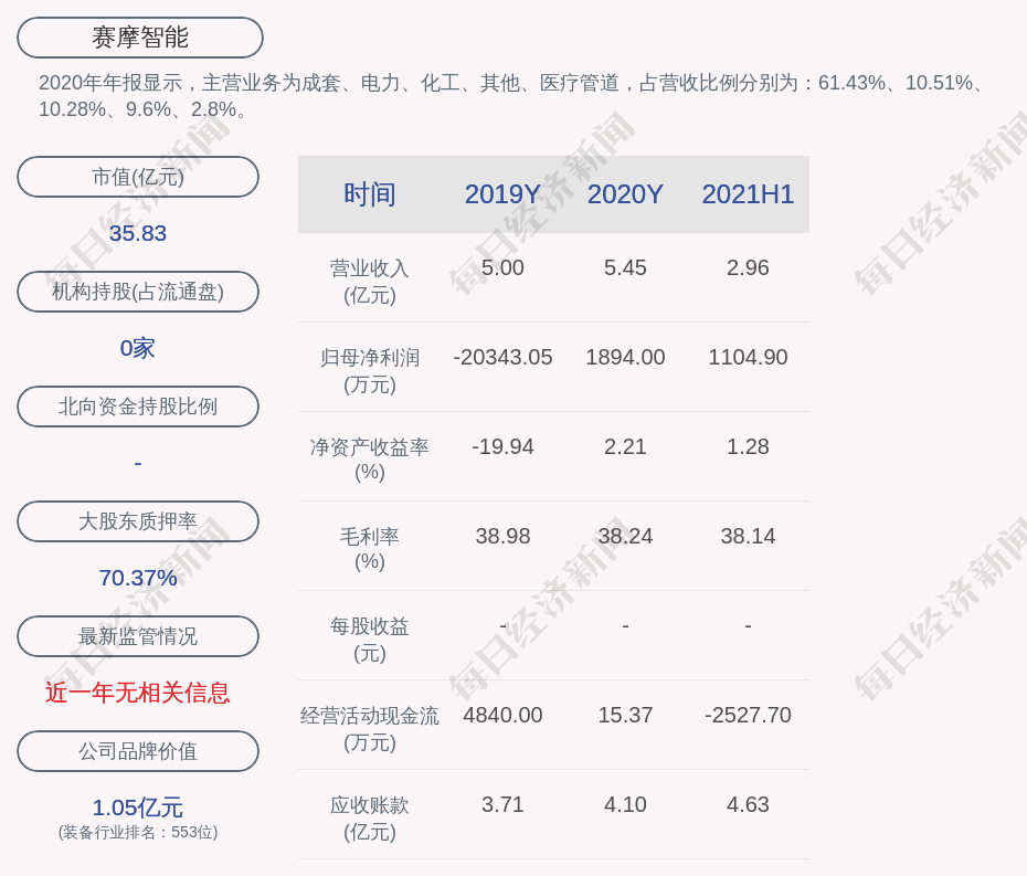 赛摩排行榜_赛摩智能(300466)营业收入历史变动-估值指针-特色数据-证券之星(2)