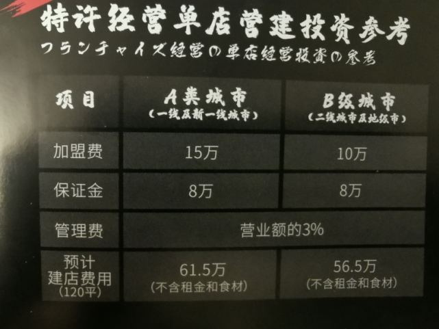 村上一屋、町上寿司、百富汉堡……这些加盟品牌值不值得做