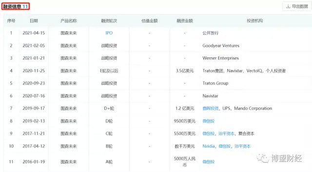 上市4个月股价暴跌近60％，图森未成为“烟雾和镜子”？