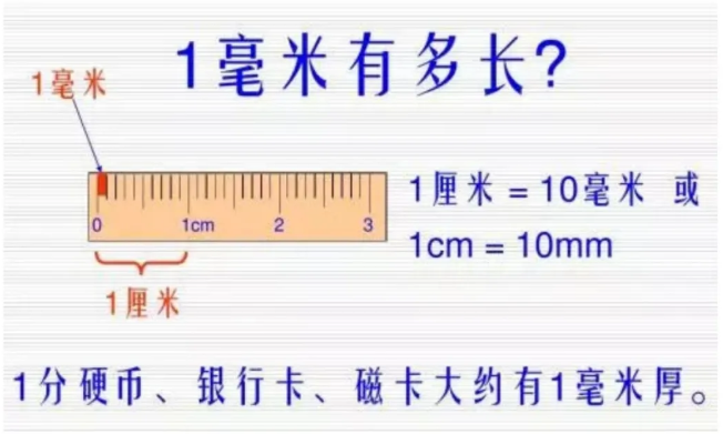 1mm等于多少厘米图片