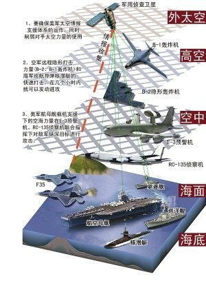 舰艇杀手对美航母无效东风导弹表示不服杀伤手段打破传统