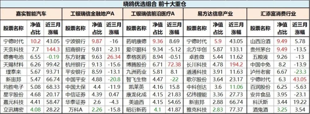 创建

基金的目标
怎么红利
（创建

基金的目标
怎么红利
才华

赢利
）