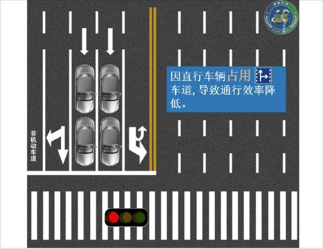 道路交通资源有限,部分路口的最右侧车道设计为直行 右转合并车道
