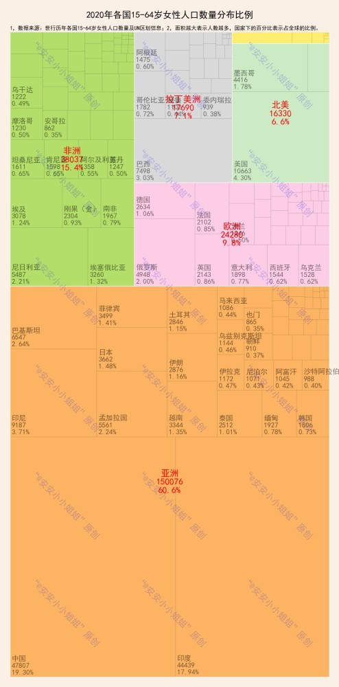 世界人口男女比例_世界大国人口的男女比例