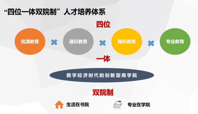 解读四位一体双院制|九月"萌新",全方位带你了解不一样的校园生活