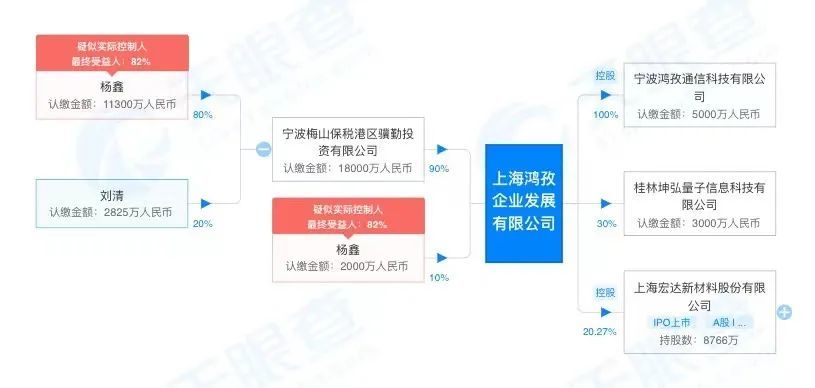 从“新能源替代”及“碳中怎么样和”两大背景看宁德时代582亿元巨额定增