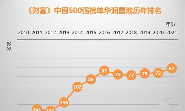 中國四大財團最有錢的是誰冠軍總資產大於俄羅斯一年gdp