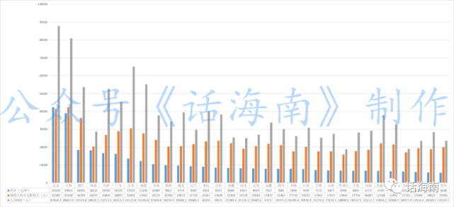 可支配月收入和人均Gdp_13省居民人均收入跑赢GDP 江苏增速排名全国第五