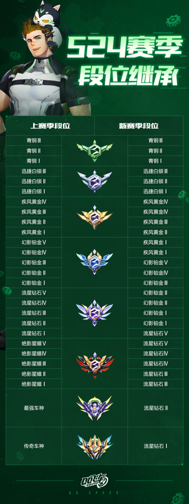 新版本爆料:s24新赛季正在向你奔来,全新奖励等你拿!