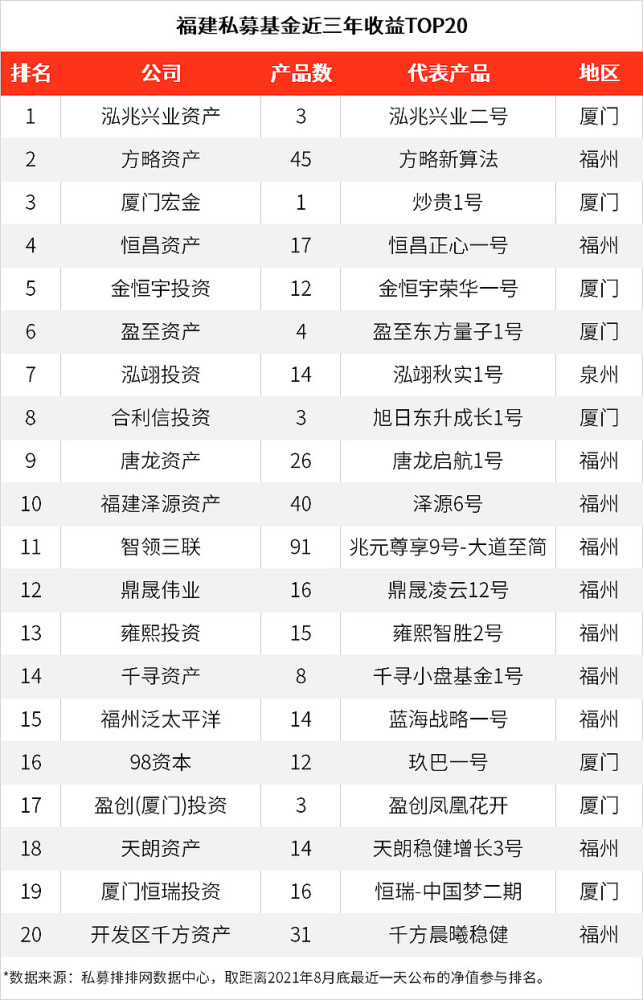 私募公司排行榜_全球私募排名-金投财经频道-金投网