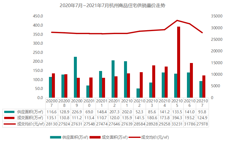 杭州楼盘排行_杭州二手房周成交“四连跌”排行榜已无“4万+”楼盘