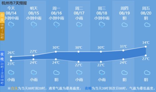 倒黄梅下周二结束 台风胚胎正在生成 或将影响杭州 腾讯新闻