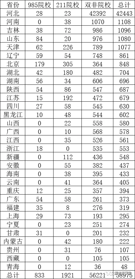 河北省人口数量2021年_2021年高考各省高校在河北省录取人数分析