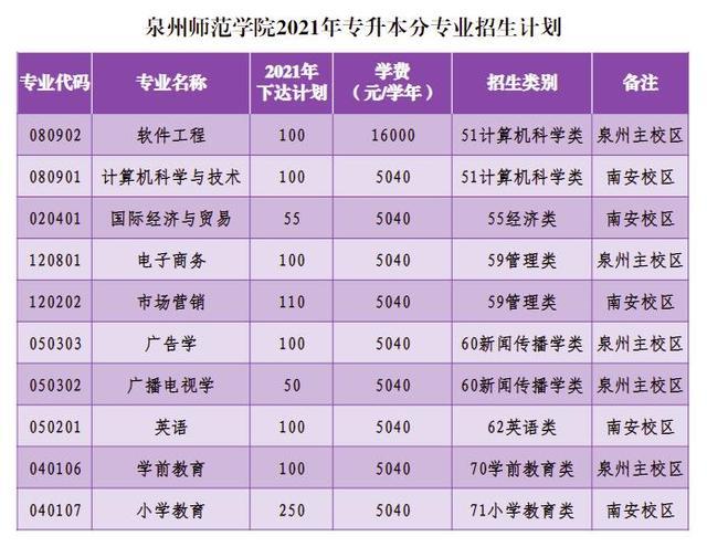 泉州师范软件学院_泉州师范大学学费_泉州师范