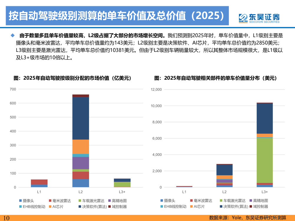 长安欧尚X安卓5实现更多可能