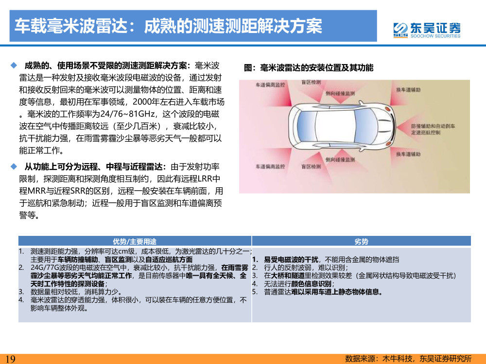 长安欧尚X5实现官方更多可能