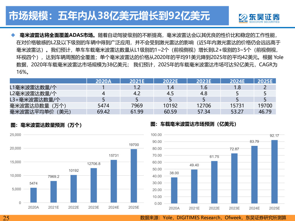 长安欧尚X5实现官方更多可能