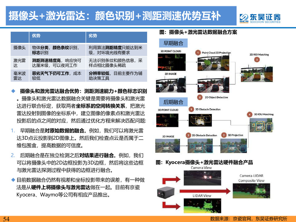 长安欧尚X5实现官方更多可能