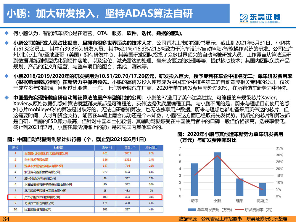 长安欧尚X5实现官方更多可能