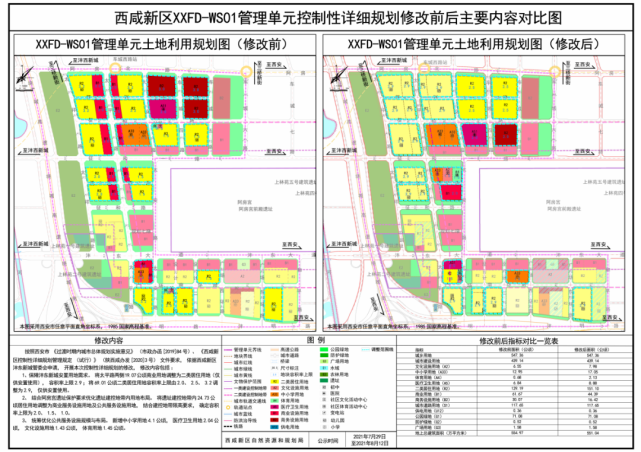 沣东新城王寺,三桥"规划新变局"!