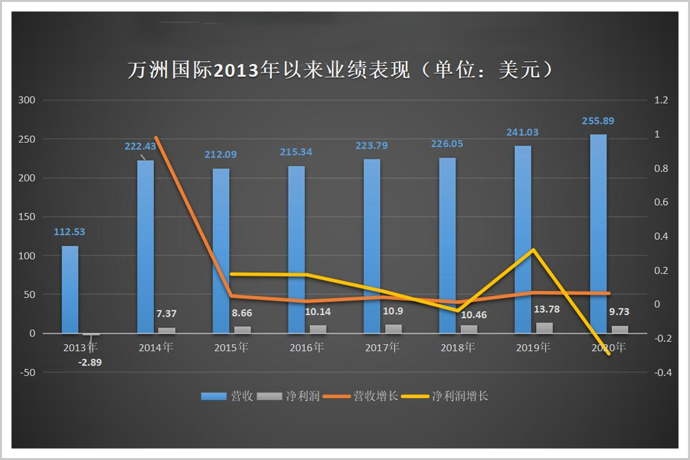 英语六级47个高级句型搭配13岁后花园居然半身裙夫人简才职场进阶|收入倍增实战手册