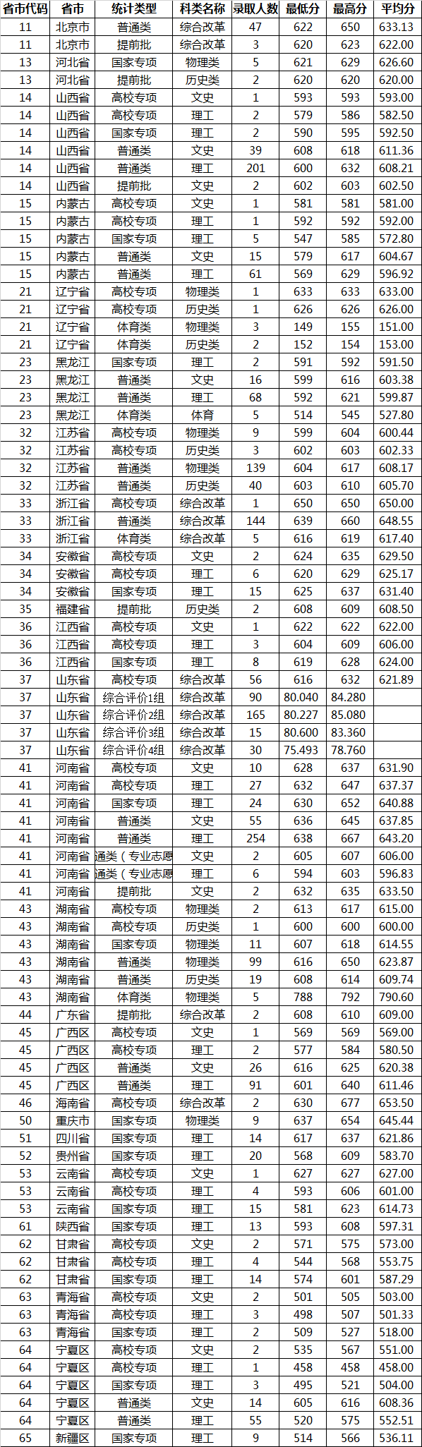 分数高考分数线_2023高考分数_分数高考查询