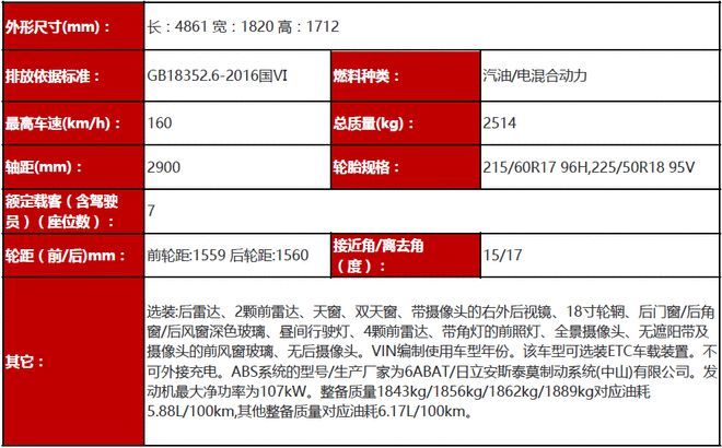 都换代是不是？全新广本奥德赛申报注册图曝光轴距2900mm