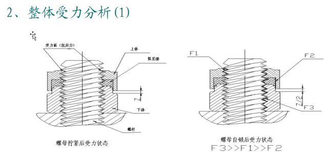 啥叫偏心式自锁螺母,不知道你就奥特了!