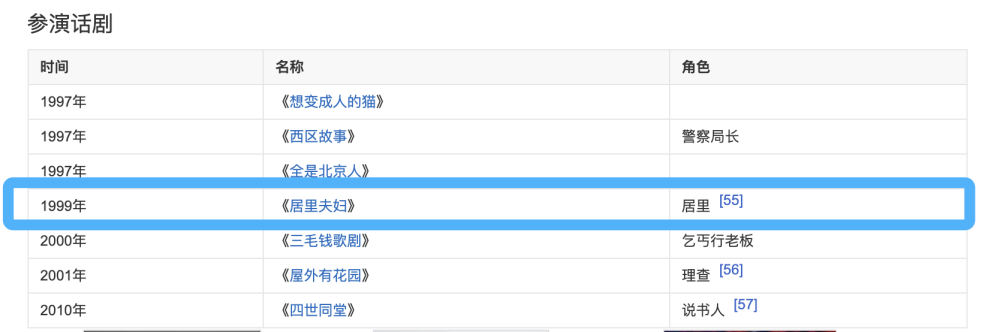 靠丁嘉丽上位，出轨巩俐，孙红雷被冤枉了吗？