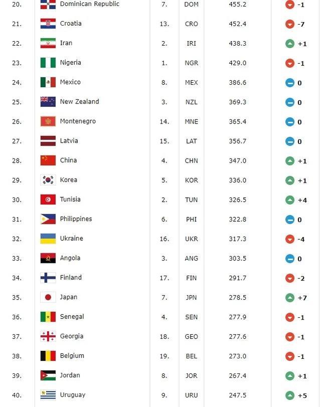 中国国际排行_全国TOP10!梅尔顿学校荣获中国特色国际学校排行榜双料奖项!
