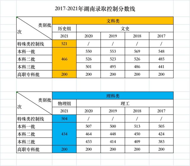 长沙专科排名_长沙医学院专科宿舍(2)