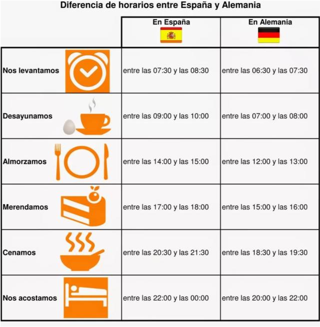 当今德国和西班牙的作息时间