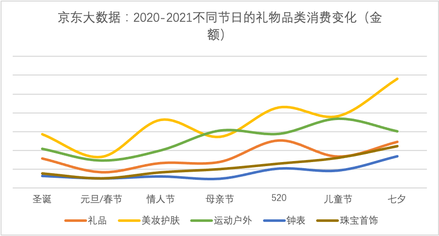 看10家餐厅才订座 送礼物 成关键词 七夕成最有仪式感情人节 全网搜