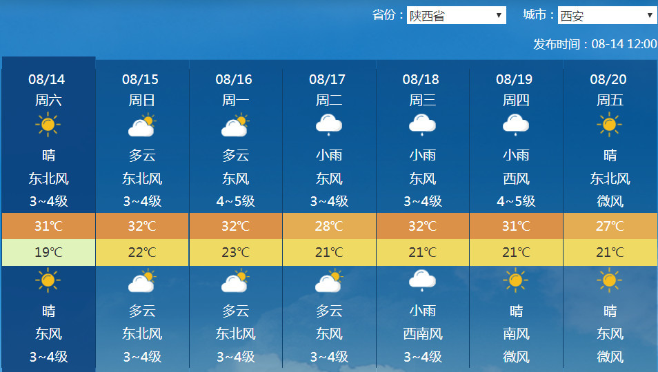 8月14日陕西部分地方今有阵性降水天气