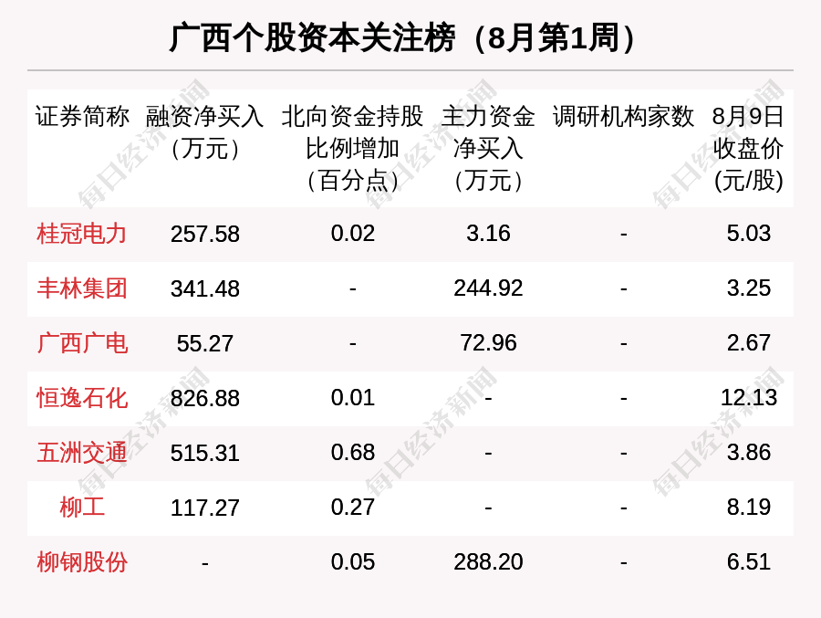 广西区域股市周报：板是干块总市值降至第28名柳工涨9.32％涨幅第一推算法数学题