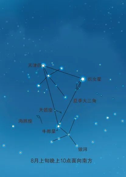 迢迢牽牛星皎皎河漢女牽牛星和織女星到底隔了多遠