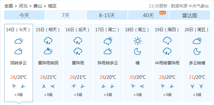 未来唐山天气多雨水!