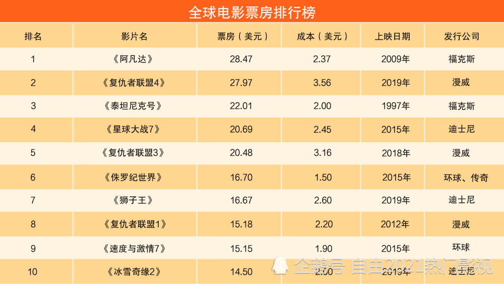 阿凡达超高清未删减已共享清晰1280p1080p高清免费加长版