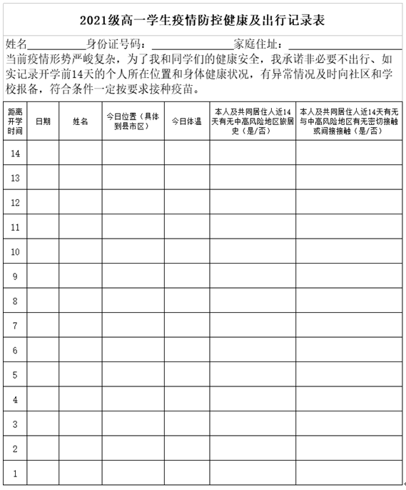 附:2021級高一疫情防控記錄表(請自行打印,複製下表,並如實填寫,開學