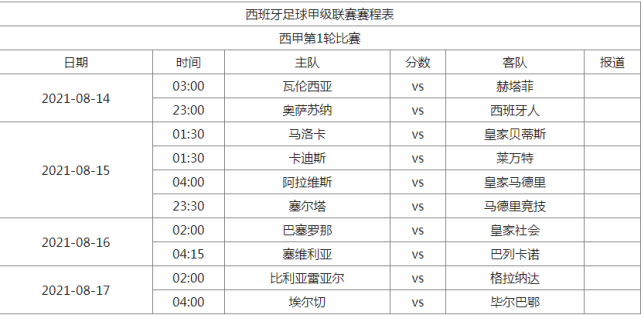 2021西甲直播在哪里看?附2021西甲赛程时间表!
