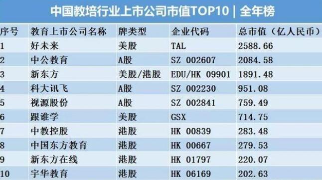 新东方补课被举报 学新概念英语算不算违规 官方回复来了 腾讯新闻