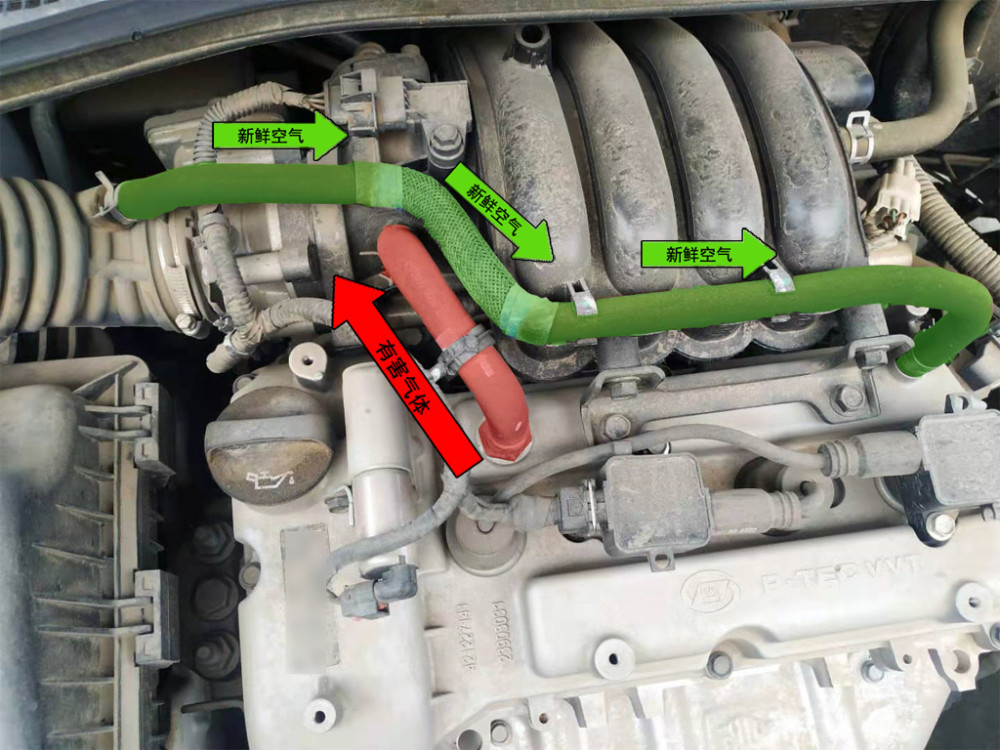 比如上图就是一个曲轴箱通风系统的循环图,红色管子接在发动机进气歧