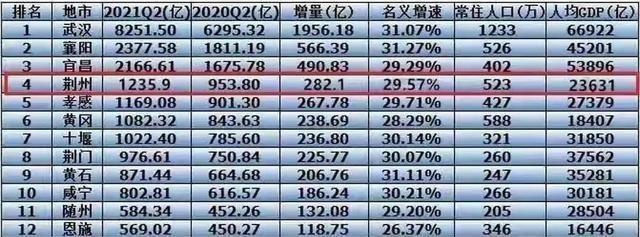 湖北省有哪些市（湖北省有哪些市县乡镇）-85模板网