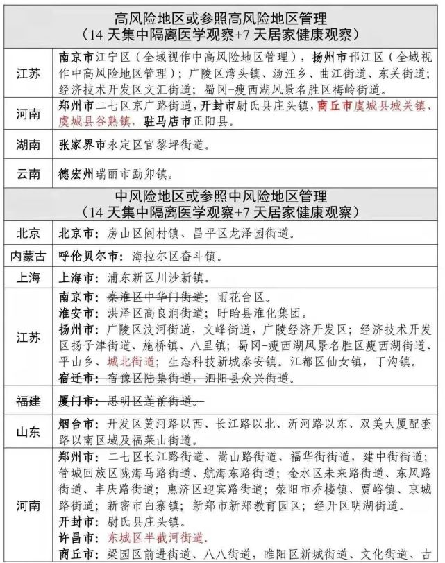 浙江省公佈疫情中高風險地區劃分情況截至8月14日