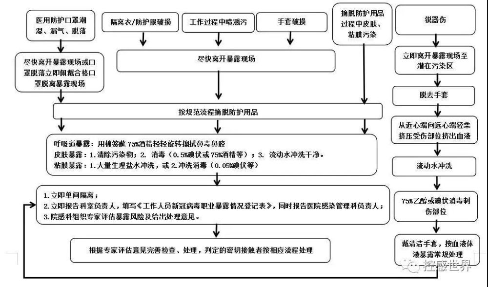 南京1名医务人员核酸检测结果阳性,疑为职业暴露感染