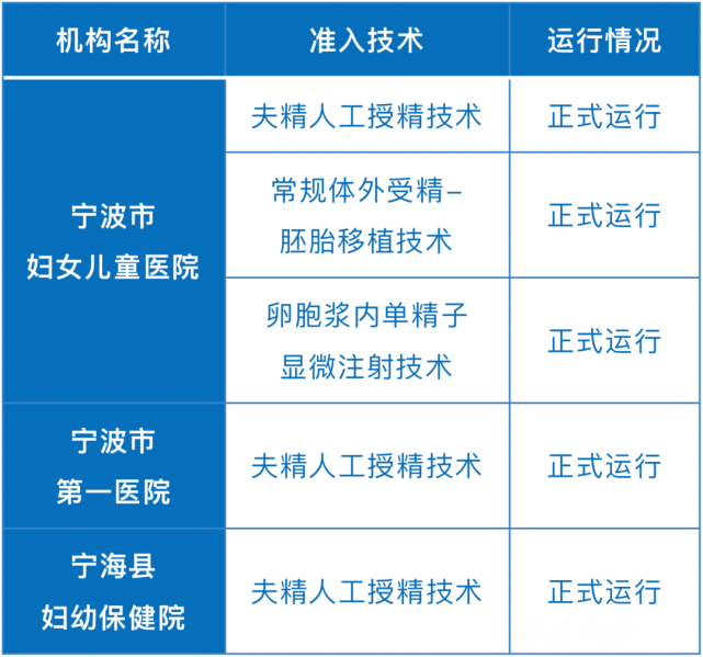 全省开展严打买卖精子卵子,代孕等行为