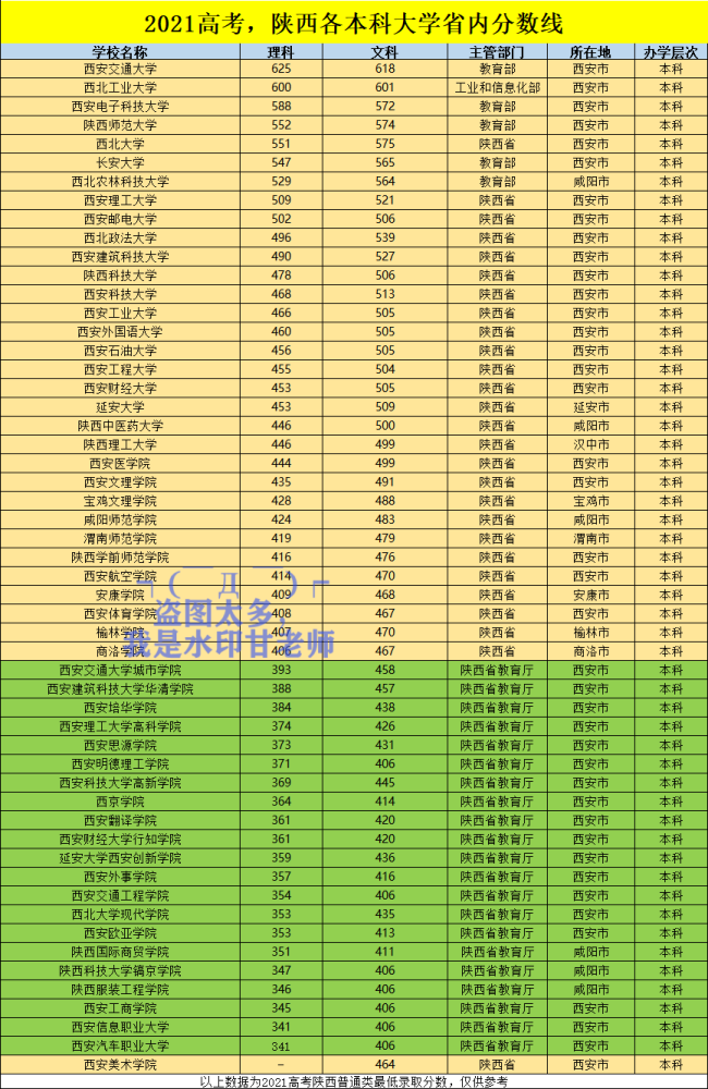 2024年湖北科技大学录取分数线（2024各省份录取分数线及位次排名）_湖北科技学院录取分数_湖北科技学校分数线