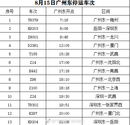今日广州站停运39趟列车广州东站停运13趟列车