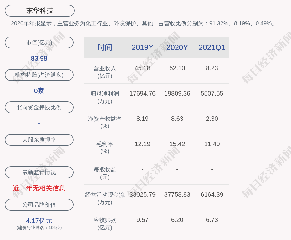 交易异动！东华官方科技：不存在应披露而未披露的重大事项