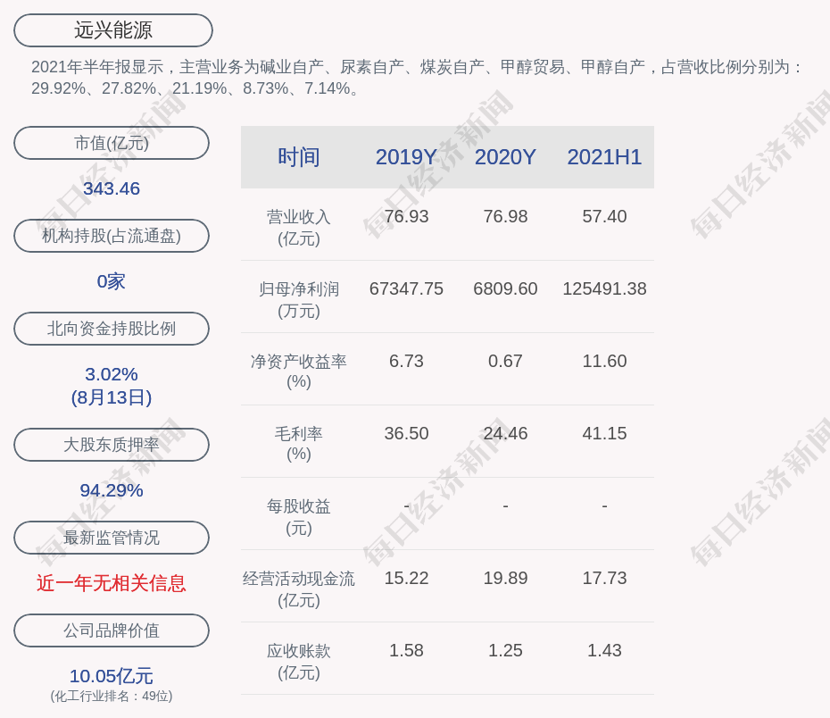 交易异动！东华官方科技：不存在应披露而未披露的重大事项